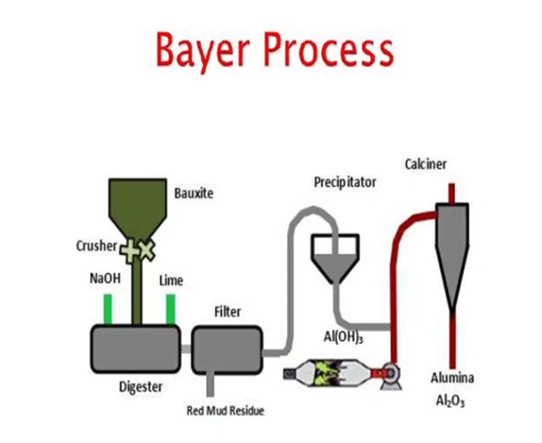 aluminio en su forma natural y procesado