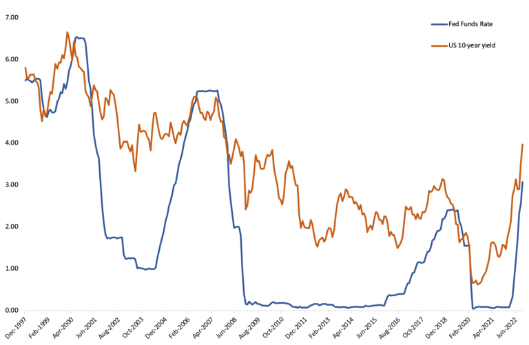 bajando tasas de interes economia en crecimiento
