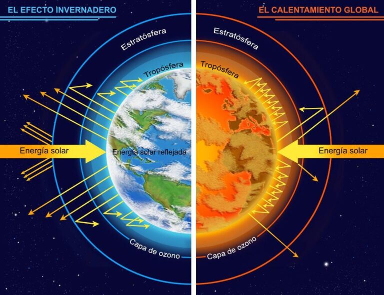 calentamiento global y sus efectos visuales