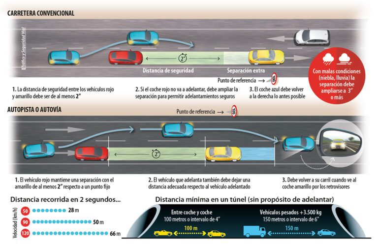 carro manteniendo distancia de seguridad en carretera