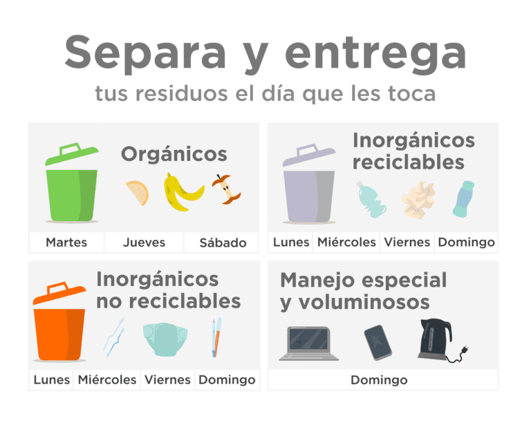 clasificacion de residuos solidos en mexico