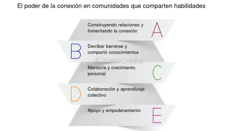 colaboracion entre empresas y comunidades