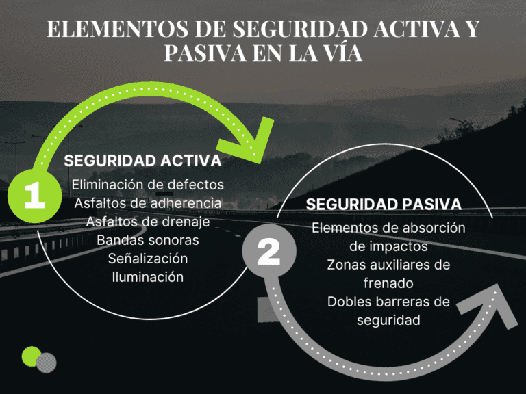 comparativa entre seguridad activa y pasiva