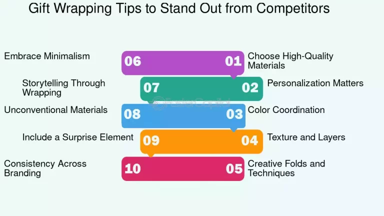 competidores envolviendo regalos creativamente
