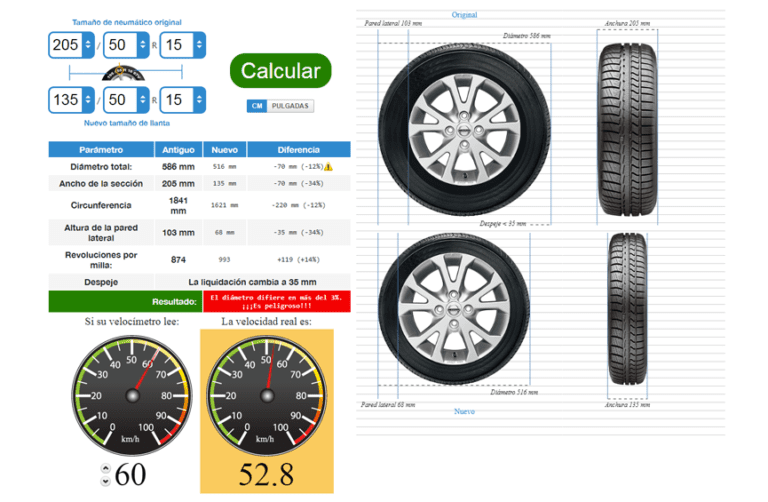 conversion de llantas pulgadas a centimetros