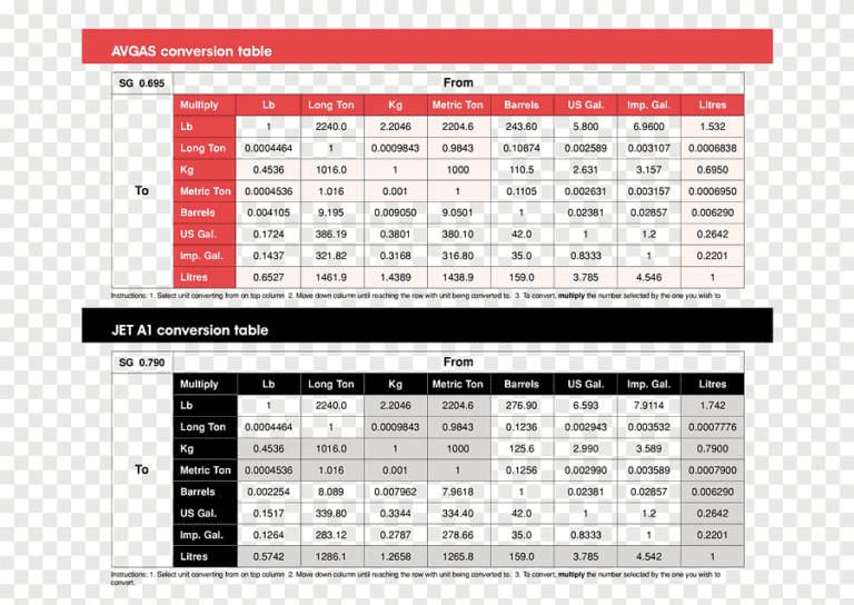conversion de unidades de combustible