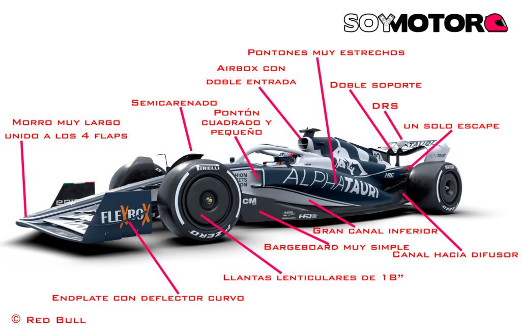 Qué características hacen a un carro de Fórmula Uno tan especial 3 Qué características hacen a un carro de Fórmula Uno tan especial