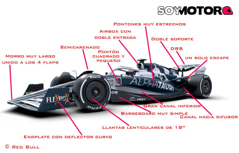 detalle de un carro de formula uno