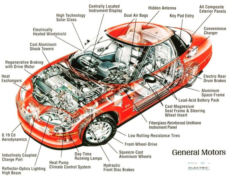diagrama de partes de un automovil