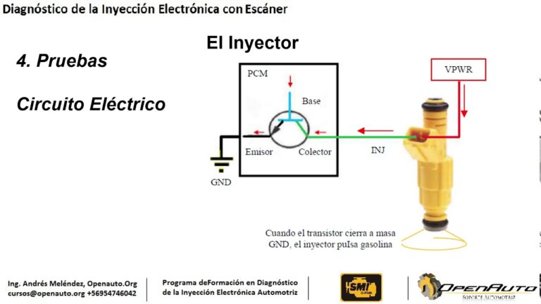 diagrama de un inyector de gasolina