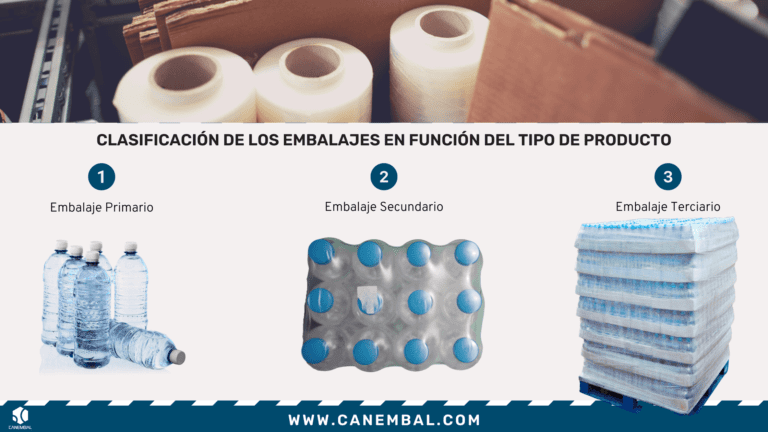 diferentes tipos de embalaje en la industria
