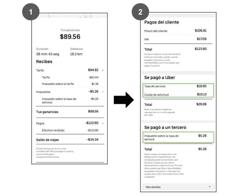dinero en efectivo y un viaje en uber