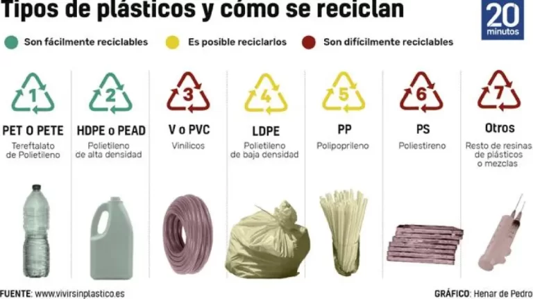 diversos tipos de plastico reciclable