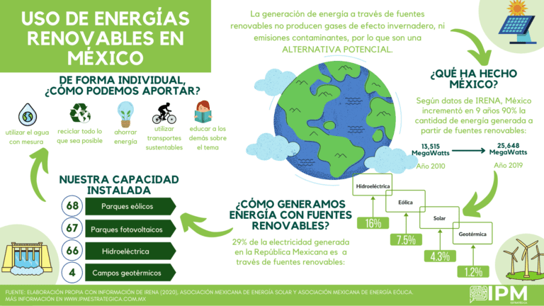 energia renovable en mexico