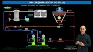 esquema de chiller enfriado por agua
