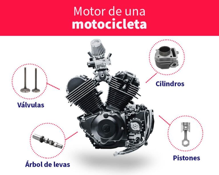 Cómo Funciona una Motocicleta y Cuáles son sus Principales Componentes 12 esquema de componentes de motocicleta