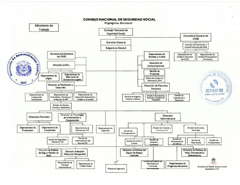 estructura del sistema nacional de seguridad publica