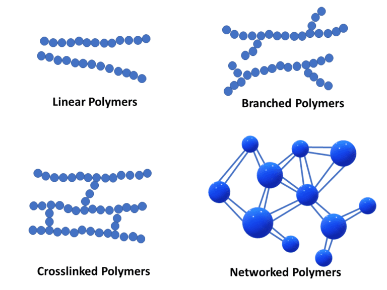 estructura molecular de termoplasticos ramificados