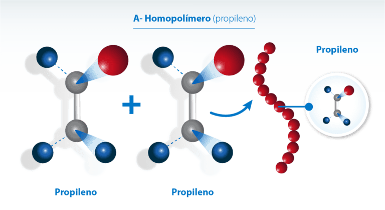 estructura molecular del polipropileno