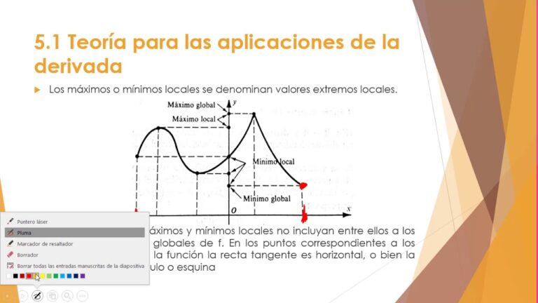 grafico de funcion con minimo local