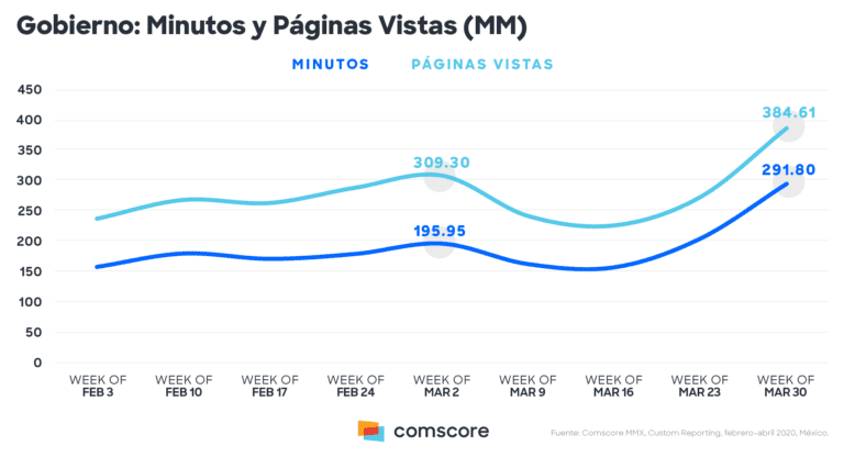 Qué Es Una Línea de Captura y Cómo Se Utiliza en México 26 grafico de una linea de captura mexicana