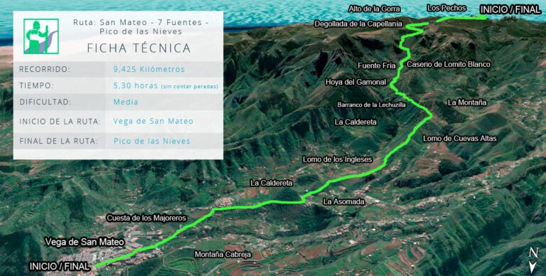 mapa del camino a san mateo