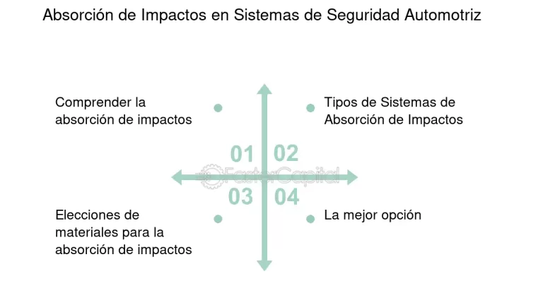materiales de absorcion de impacto en accion