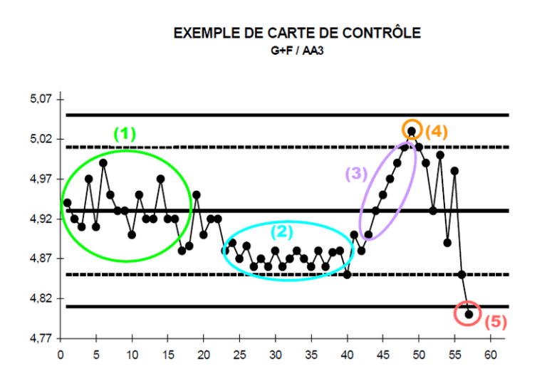medicion y control en graficos y datos
