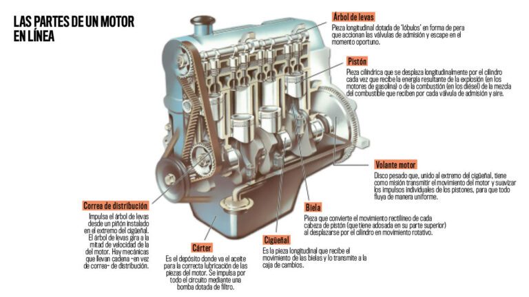 motor de automovil en funcionamiento