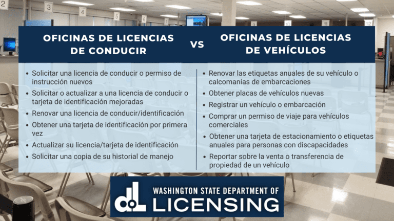 oficina de servicios de licencias de conducir