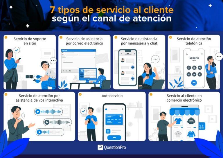 opciones de atencion al cliente profesional