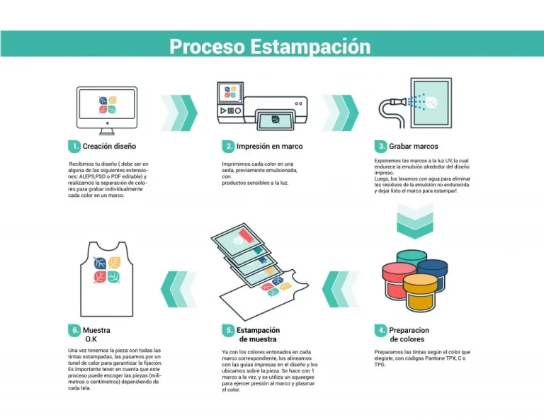 Cómo se hace un estampado en tela de forma sencilla y efectiva 25 proceso de estampado en tela
