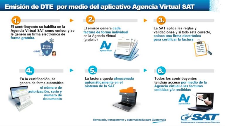 Qué pasos seguir para realizar la facturación en Ecologicas.com.mx 13 proceso de facturacion en linea