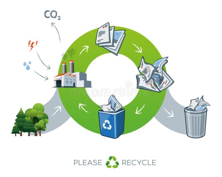 proceso de reciclaje de papel ilustrado