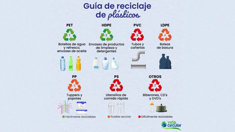 proceso de reciclaje de plastico en casa