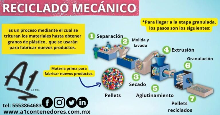 proceso de reciclaje de plastico ilustrado