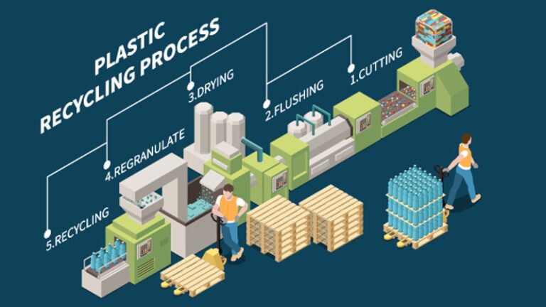 proceso de reciclaje de residuos variados