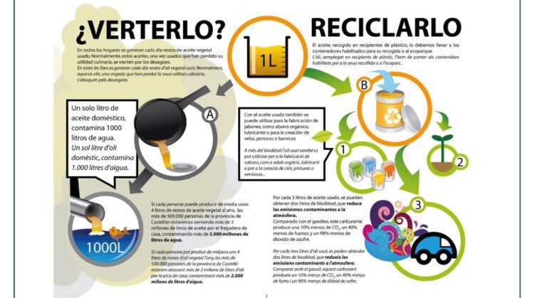 reciclaje de aceite de cocina en mexico