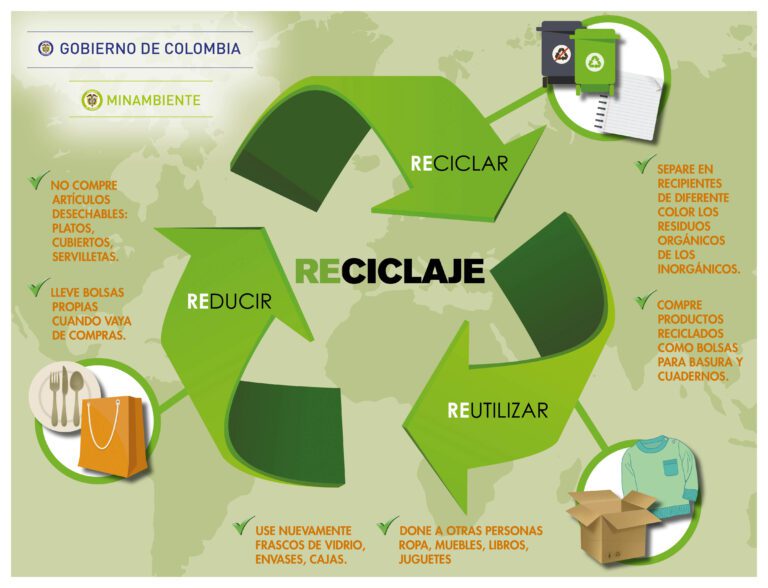 reciclaje sostenible en accion