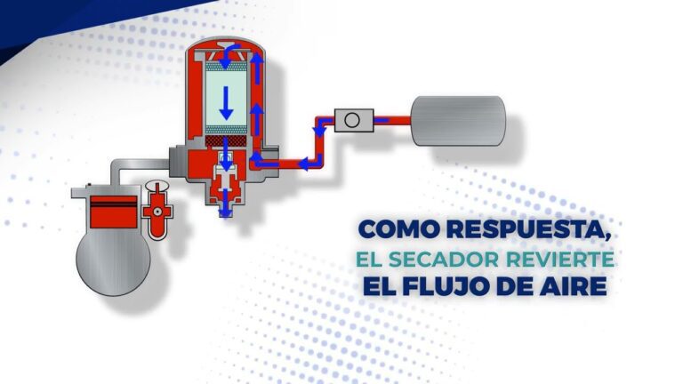 Cómo Funciona un Secador de Aire Comprimido y Cuáles Son sus Ventajas 6 secador de aire comprimido en funcionamiento