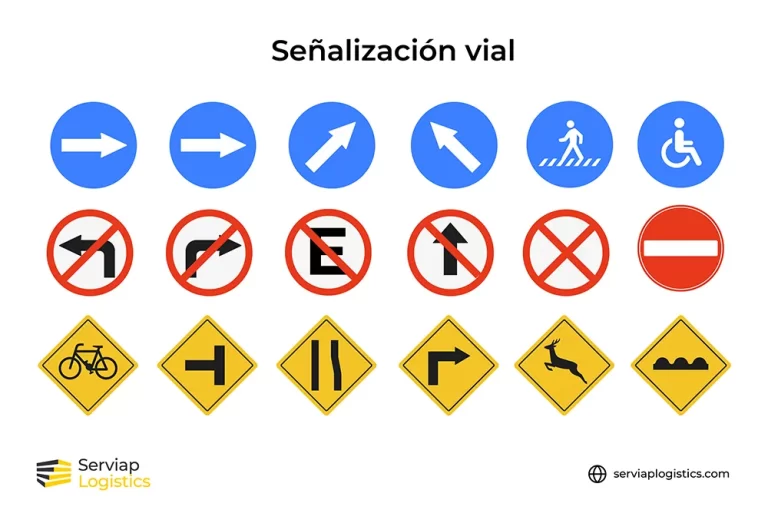 Qué son los señalamientos y cómo se traducen al inglés y español 26 senalamientos viales en diferentes contextos