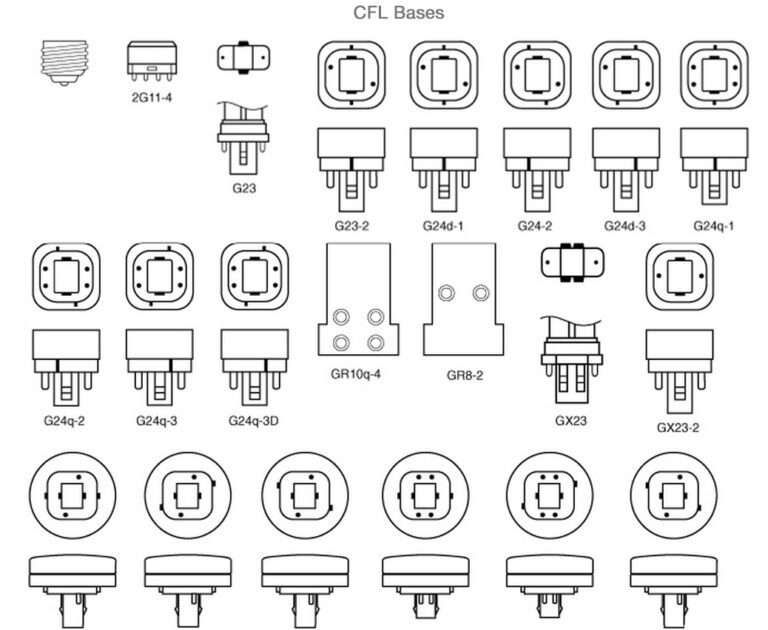 variedad de bases para lamparas led