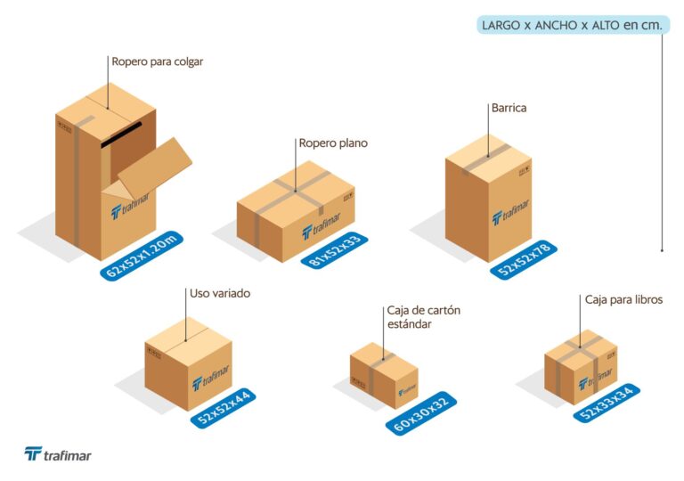 Cuánto cuesta una caja y qué tipos de cajas puedo encontrar 27 variedad de cajas en diferentes tamanos